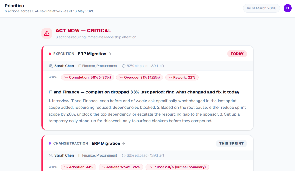 Initiative Insights screenshot